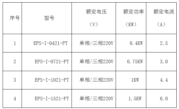 科威簡版智能伺服EPS成本低 ,比PLC+伺服、板式PLC+伺服，便宜100元左右